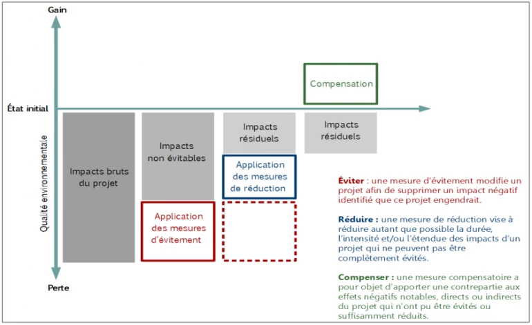 schema séquence erc